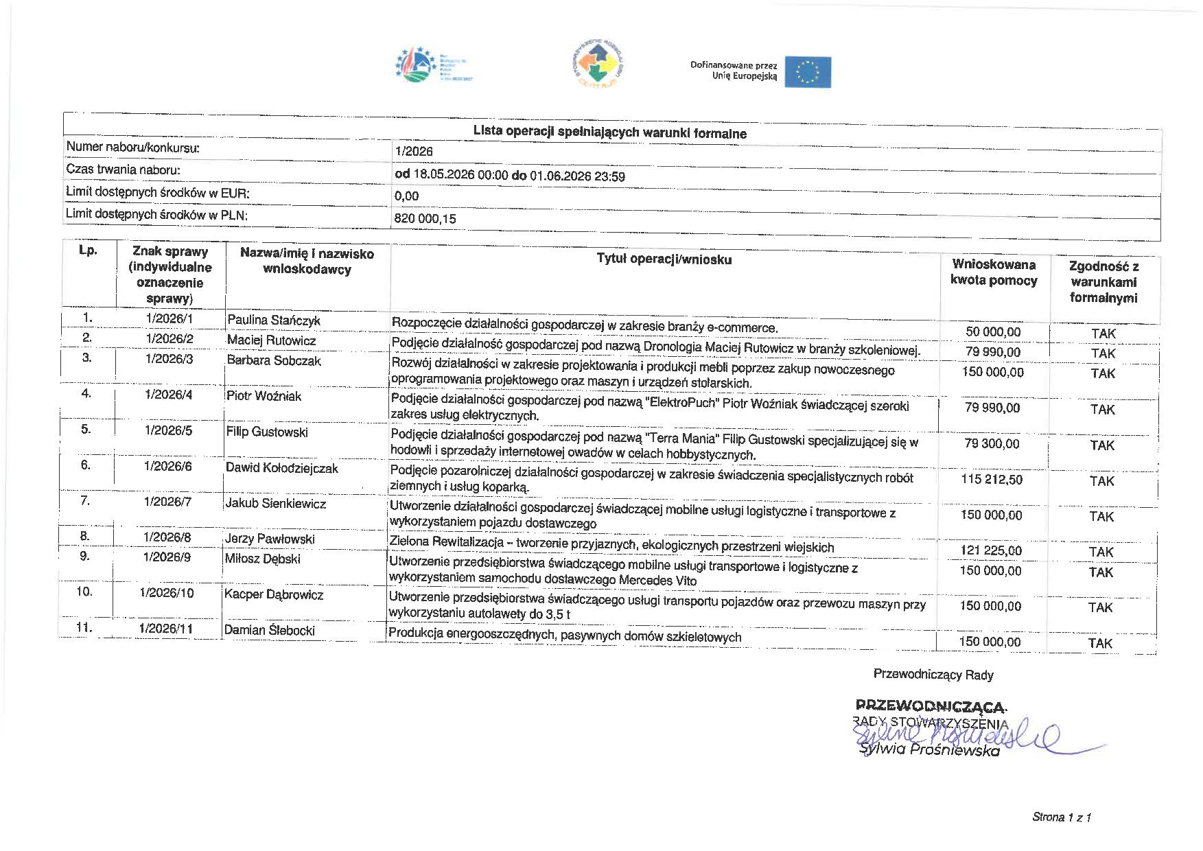Lista operacji spełniających warunki formalne