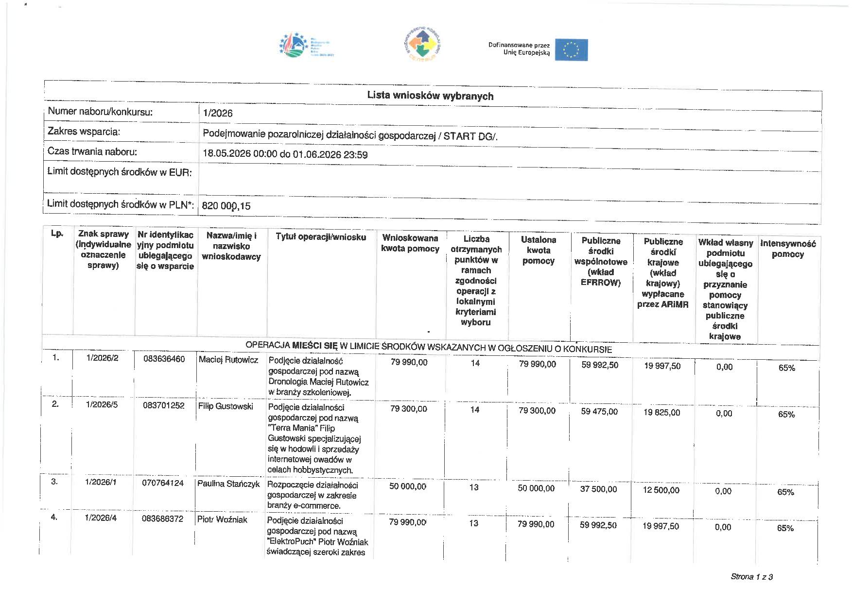 Lista wniosków wybranych